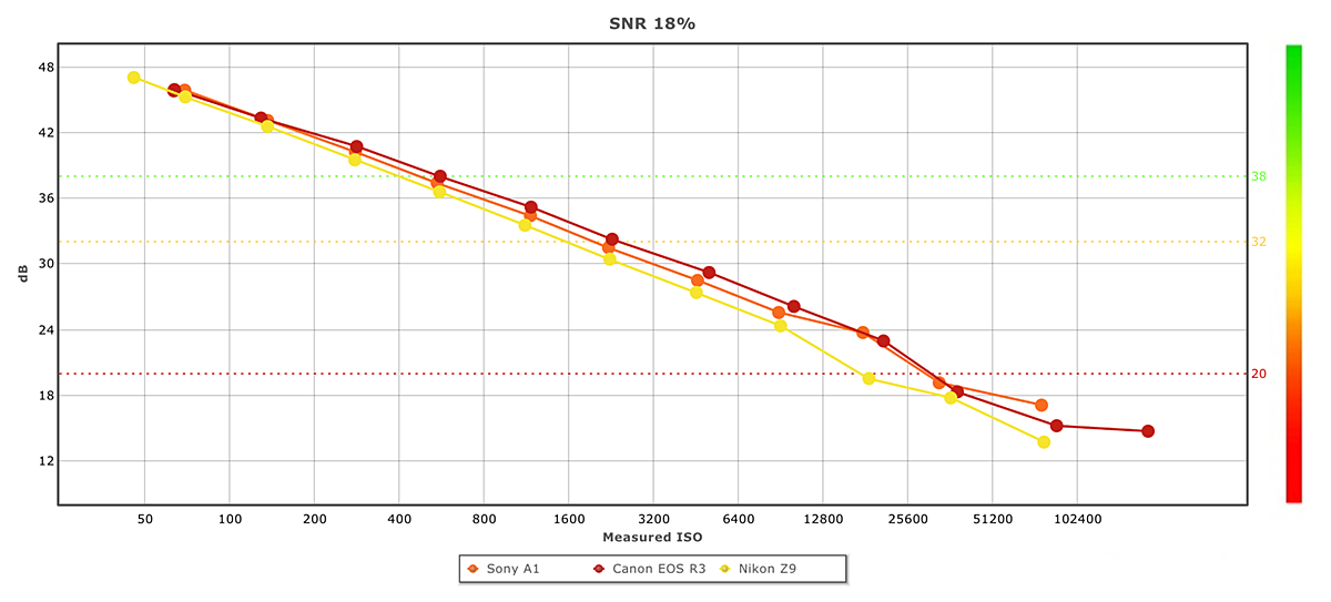 Nkon Z9 SNR 18% Gray Graph