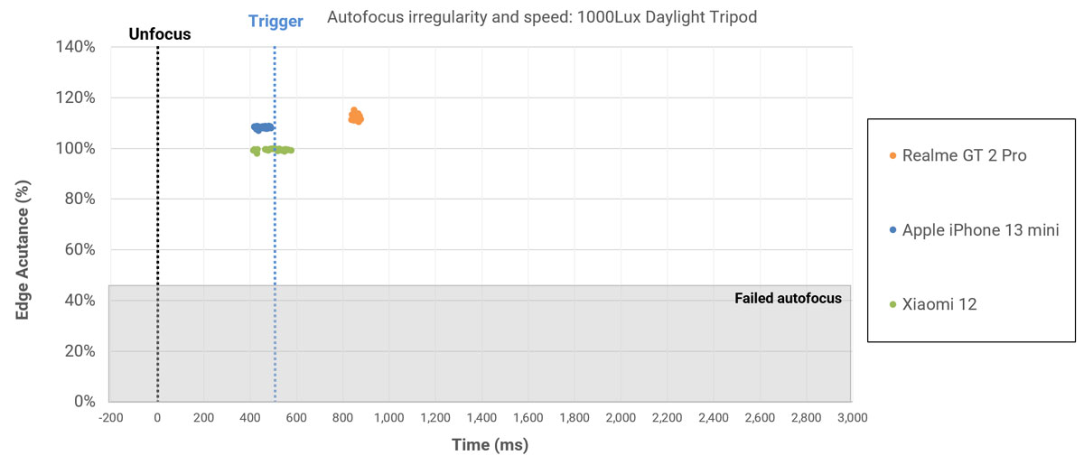 graph af