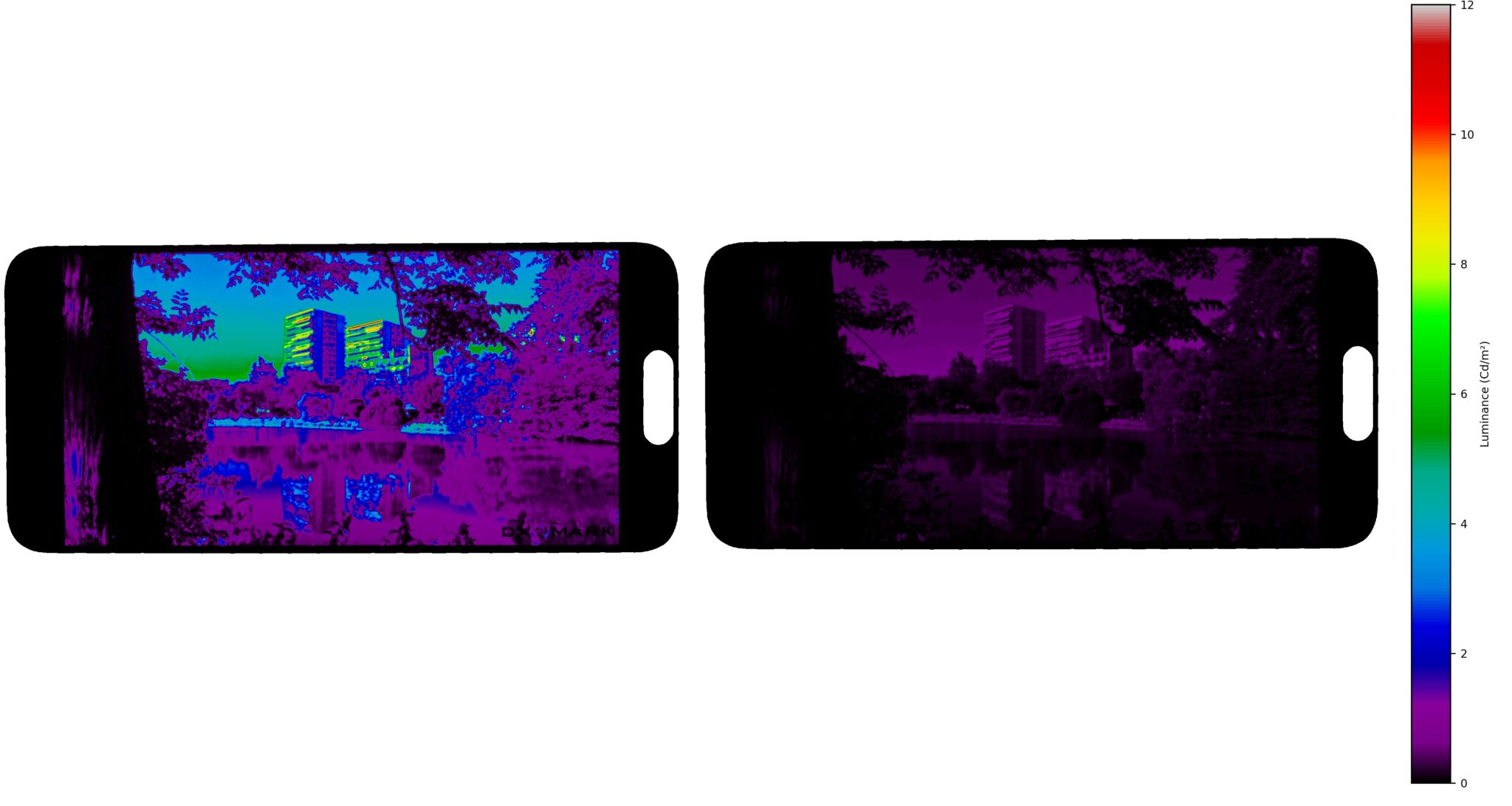 Apple Iphone 14 Pro Max Display Test Dxomark Apple Iphone 14 Pro Max Display Test Dxomark