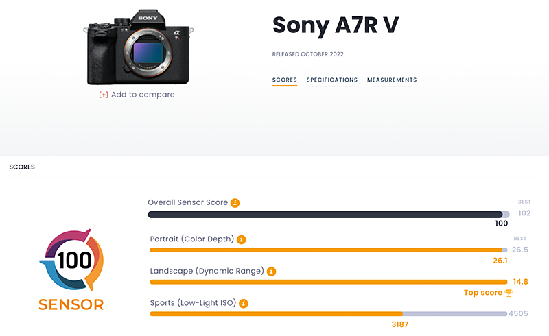 This image shows the overall sensor score and individual metrics' scores for the Sony A7R V sensor