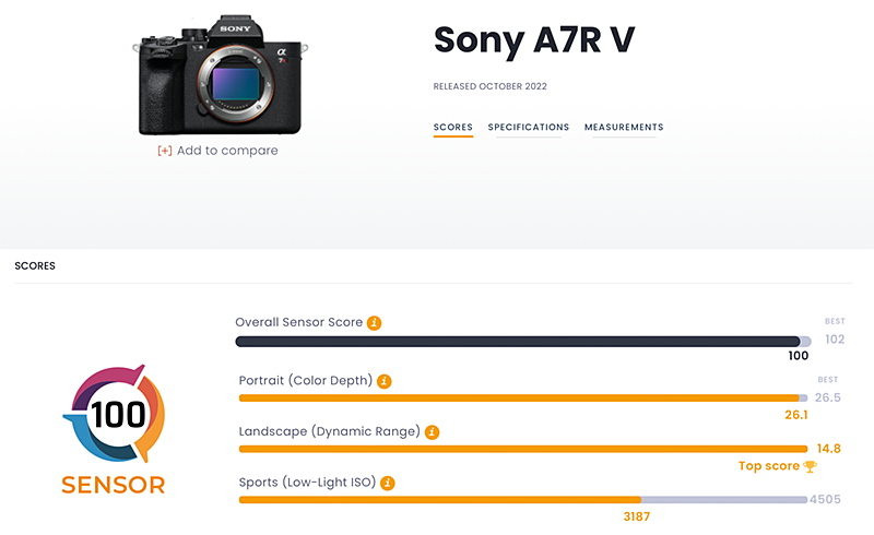 sony alpha r2