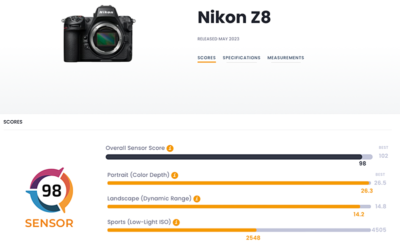 Nikon Z8 score graphic showing the DXOMARK sensitivity score of 98.