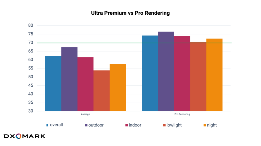 Chart 1_Ultra Premium vs Photographer Rendering