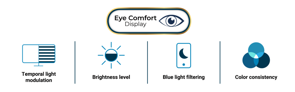 Eye Comfort Label