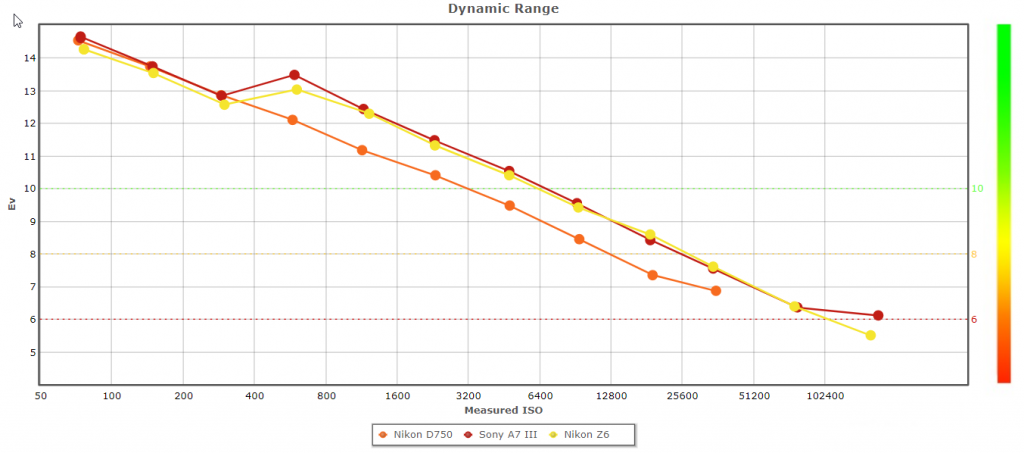 Nikon Z6 II Sensor review: Familiar sensor performance - DXOMARK