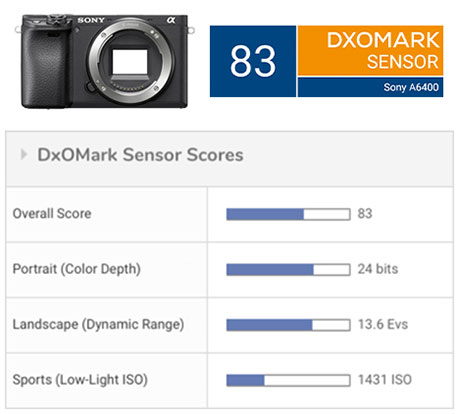 dxomark sony a6300