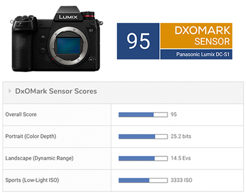 panasonic camera range