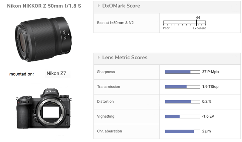 Nikon Nikkor Z 50mm F1.8 S lens review - DXOMARK