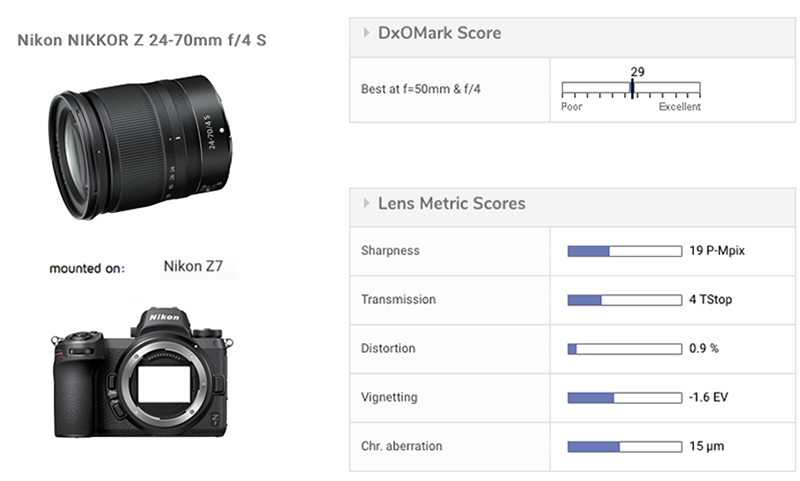 Nikon Nikkor Z 24-70mm F4 S lens review - DXOMARK