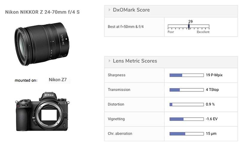 Nikon Nikkor Z 24 70mm F4 S Lens Review Dxomark