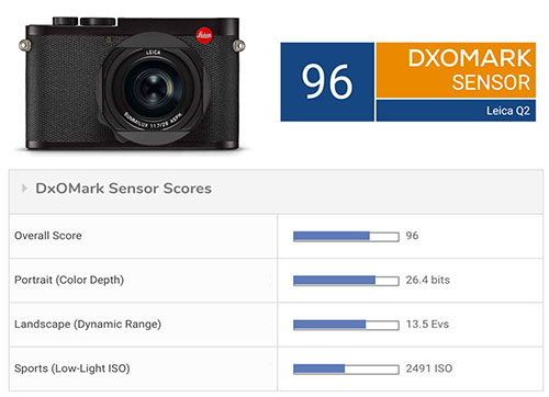 Leica Camera Comparison Chart