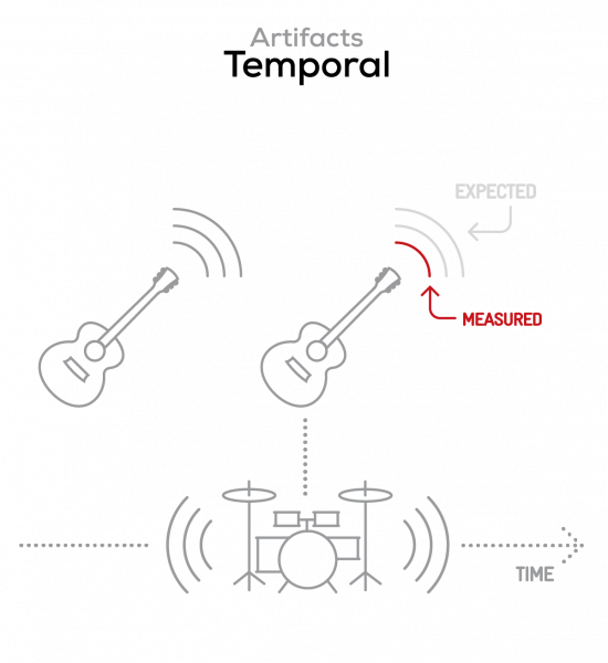 Audio Temporal artifact, fluctuations in volume