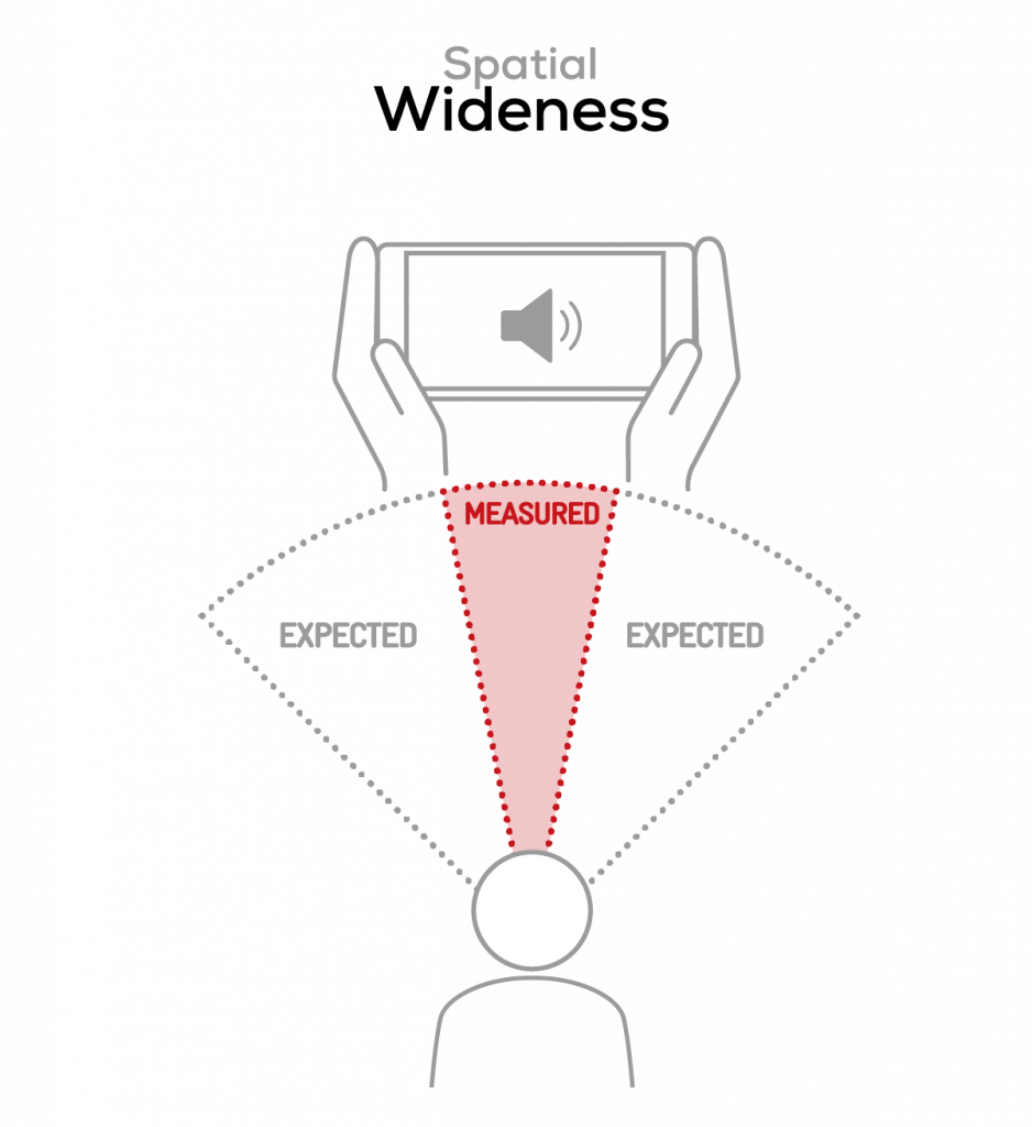 How we test smartphone speaker playback DXOMARK