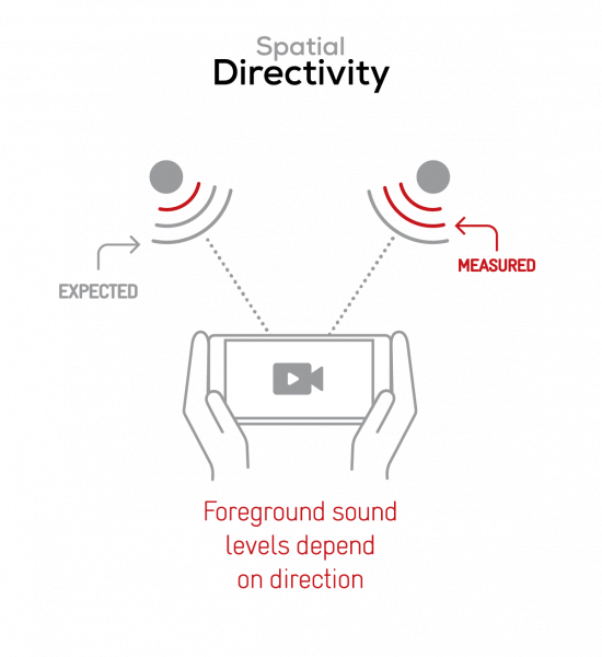 How we test smartphone audio recording - DXOMARK