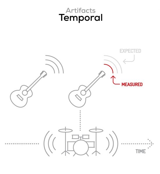 OnePlus 9 Audio review: Solid on volume - DXOMARK