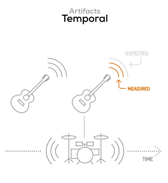 Realme GT 5G Audio review: Strengths in spatial and volume - DXOMARK