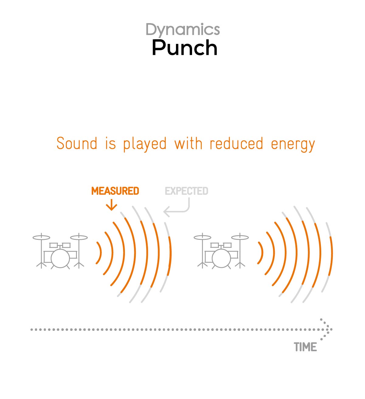 playback dynamic punch medium