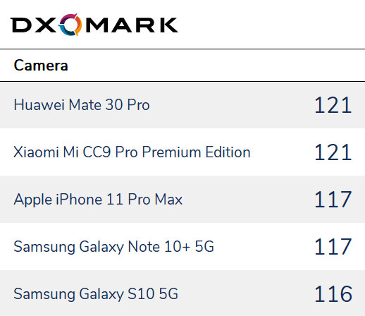 ranking of camera phones