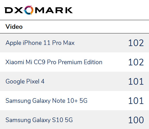 phone camera ratings