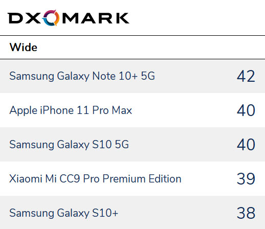 phone camera quality ranking