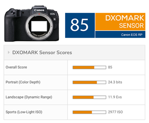 dxomark canon 90d