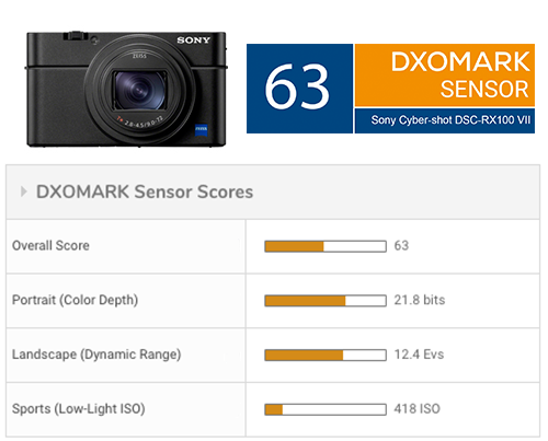 SONY Syber-shot DSC-RX100 VII (DSC-RX100M7) compact camera (ONLY BODY)