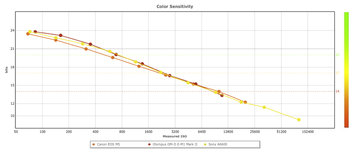 air2s dji price