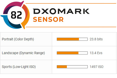 dxomark sony a6500