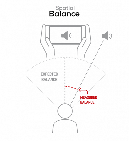 Poor spatial balance