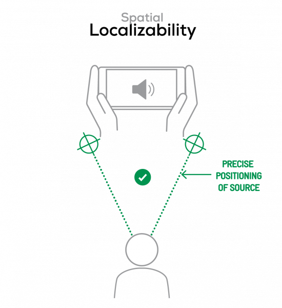 Good spatial localizability