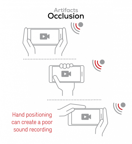 Occlusion caused by hand position