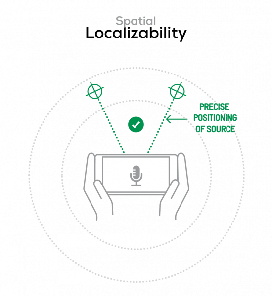 Good spatial localizability