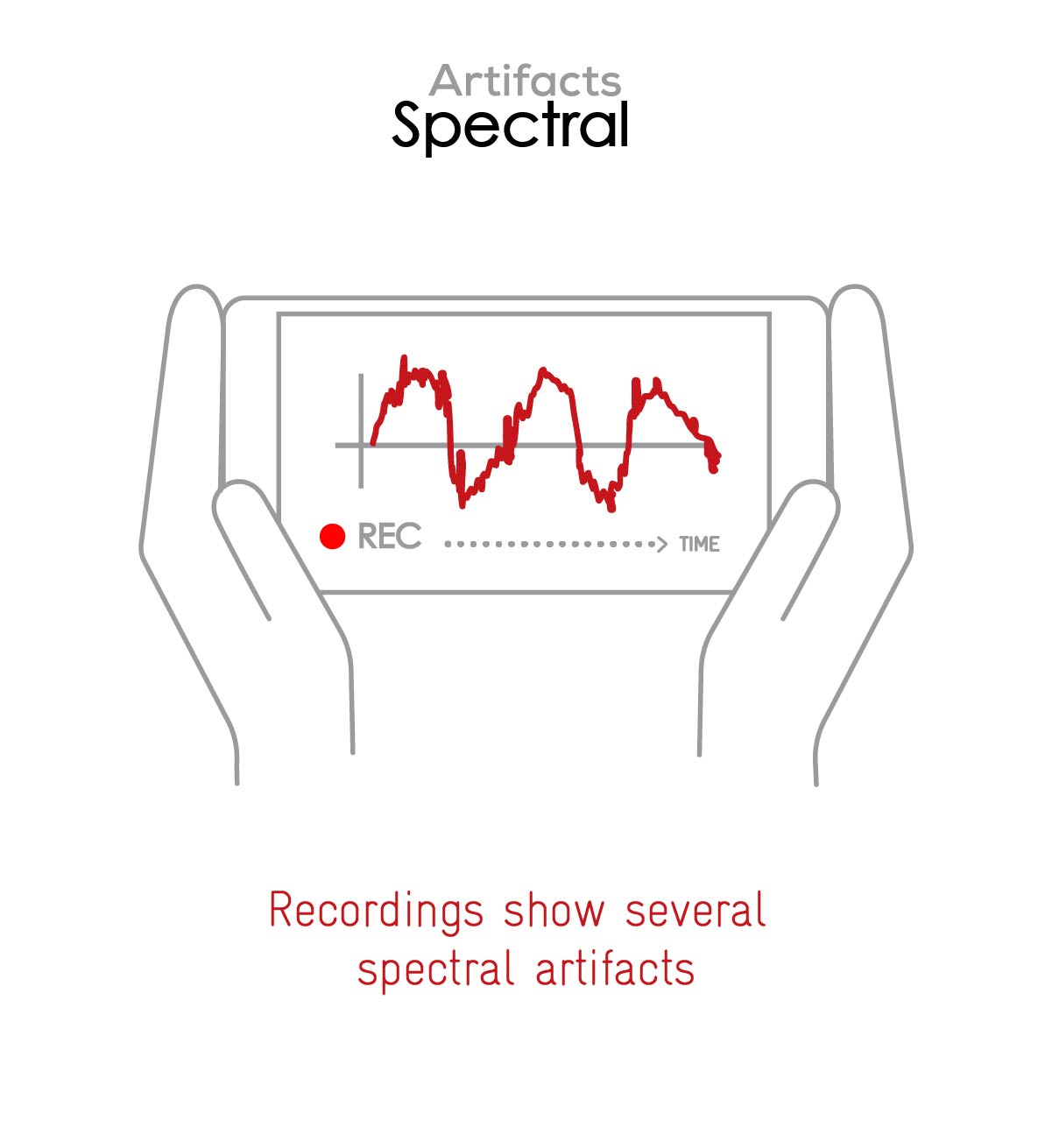 Spectral artifacts are noticeable