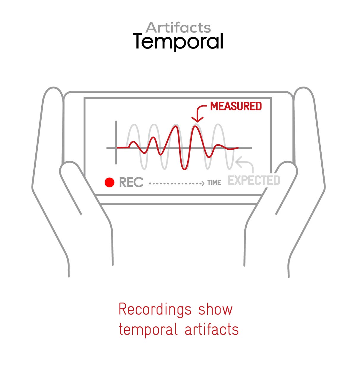 Temporal artifacts are noticeable