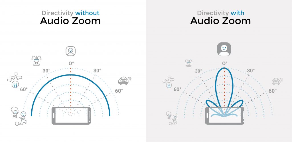 ZOOM Microfono per smartphone AM7 - Casa Musicale Fabio