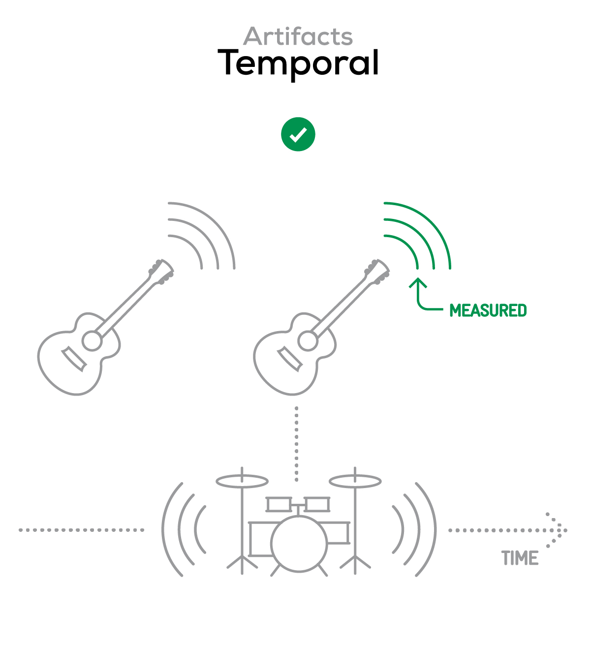 homespeaker artifacts temporal good