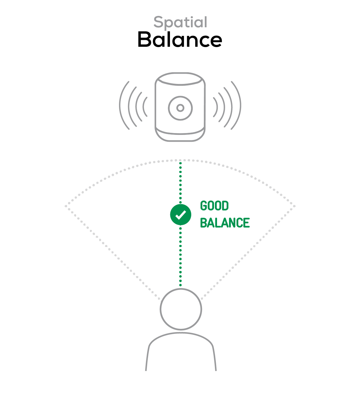 Bowers Wilkins Speaker Range That Are Suited For Different Listeners