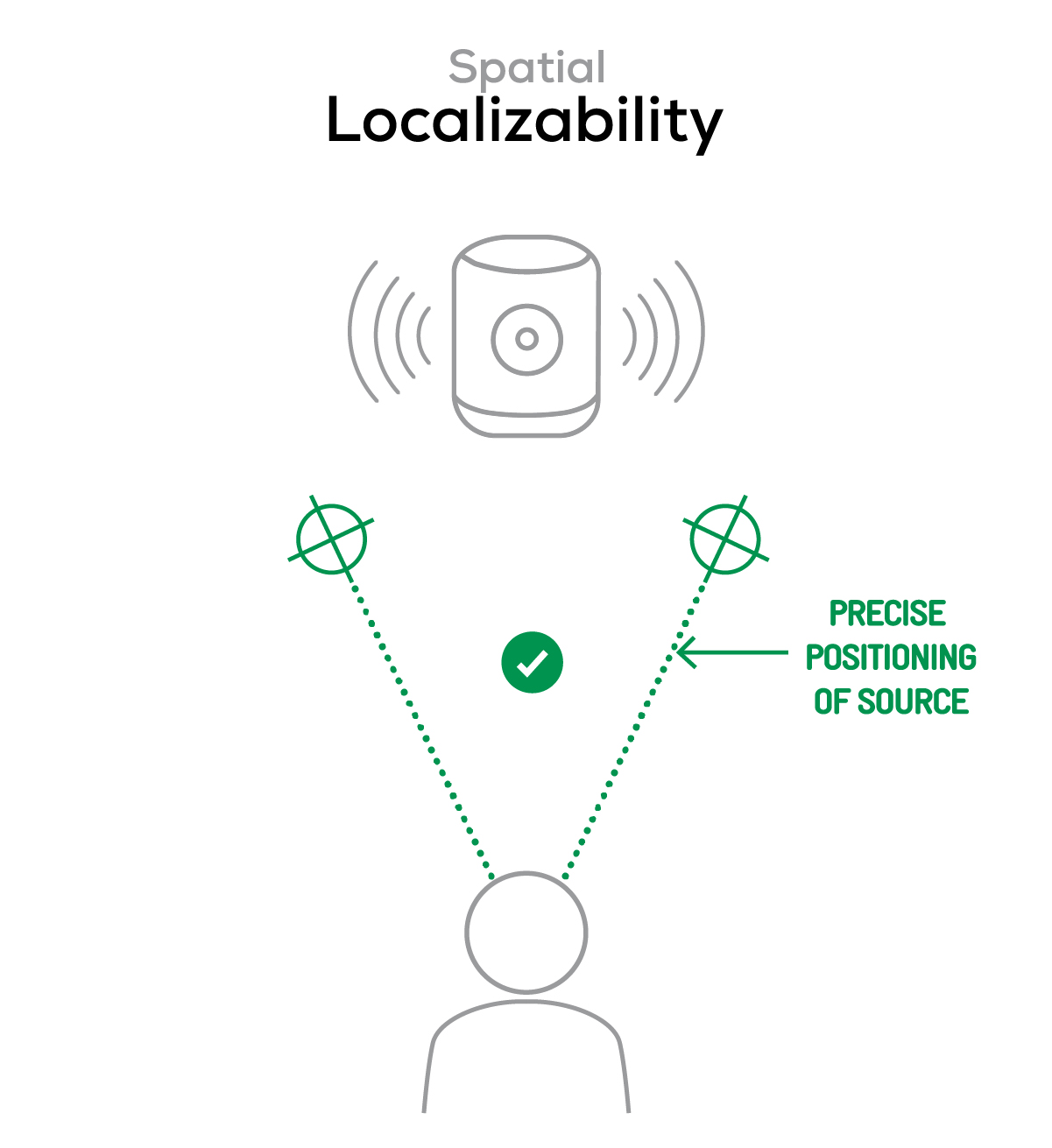 homespeaker spatial localizability good