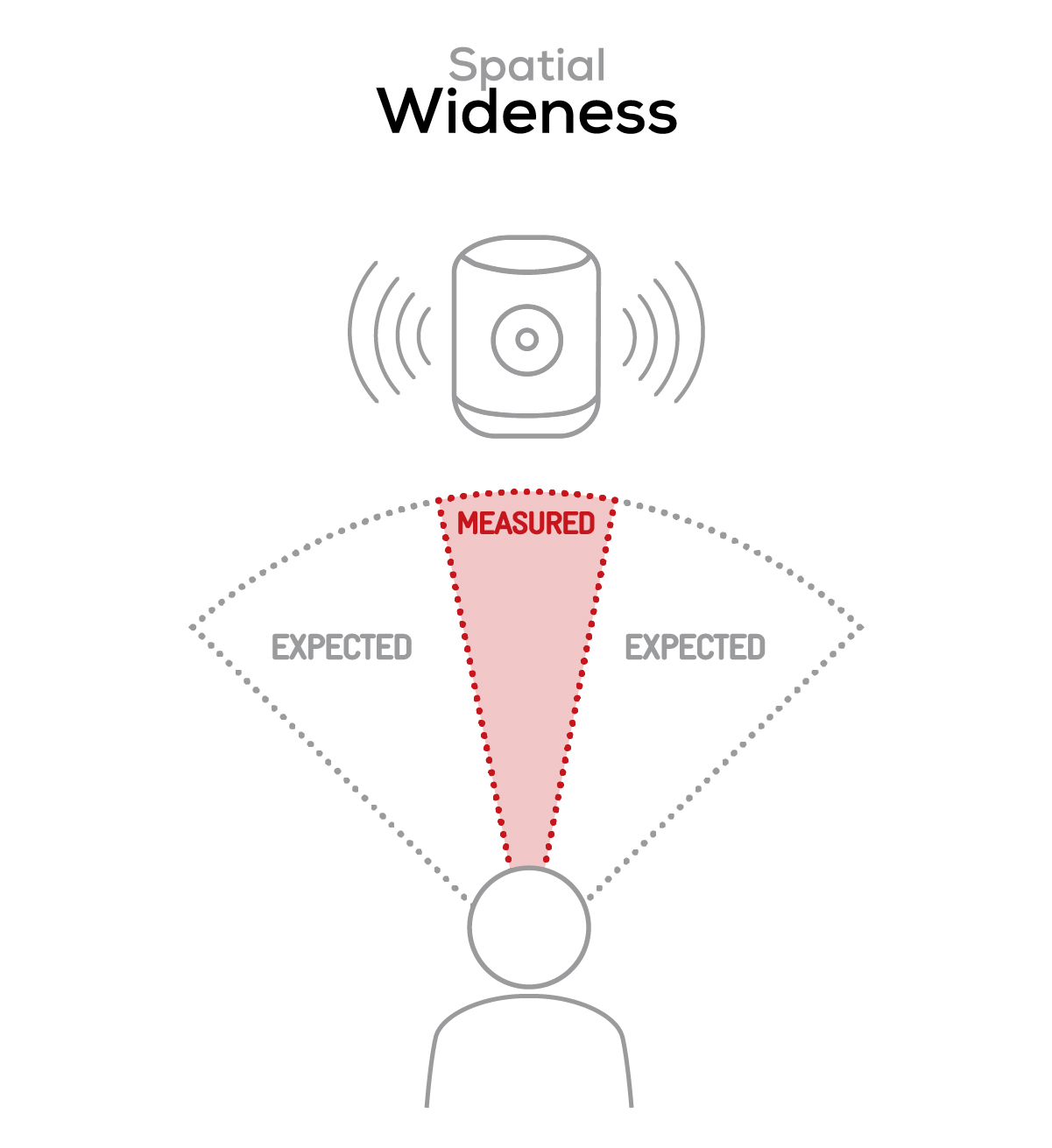 homespeaker spatial wideness bad