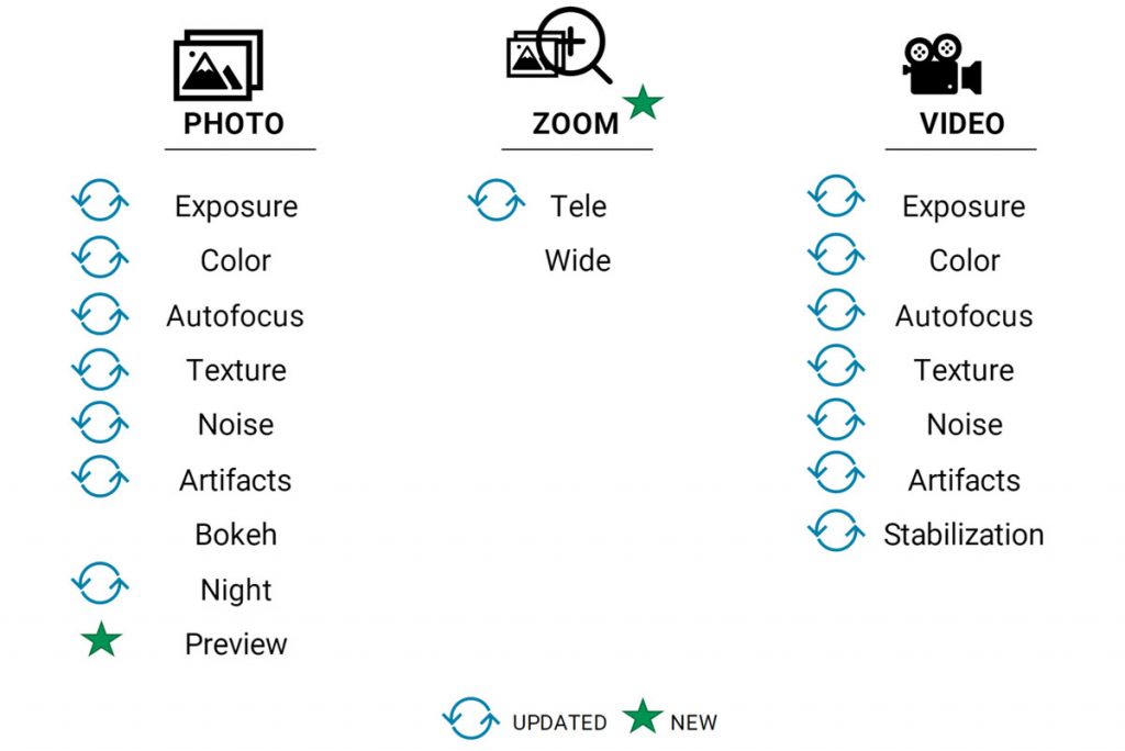 DXOMARK Camera version 4 What does it mean for the rankings? DXOMARK