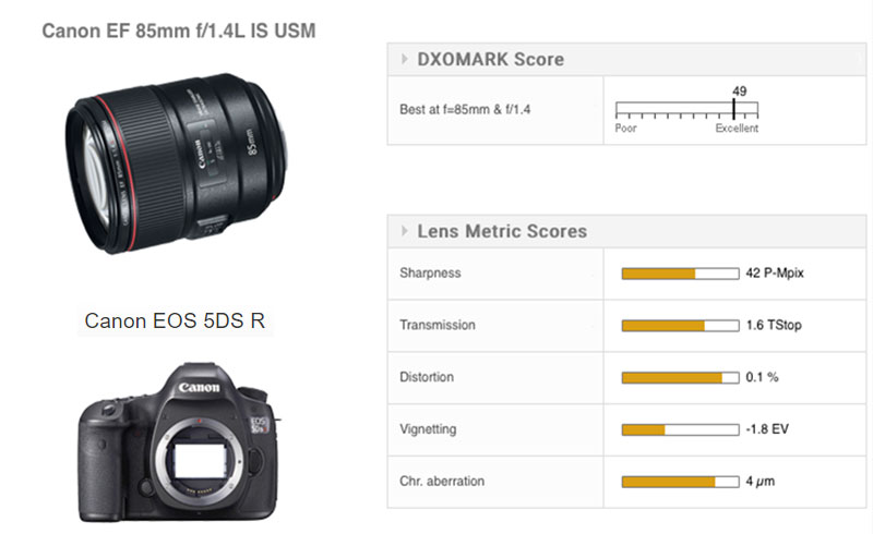 85mm f1 4 canon