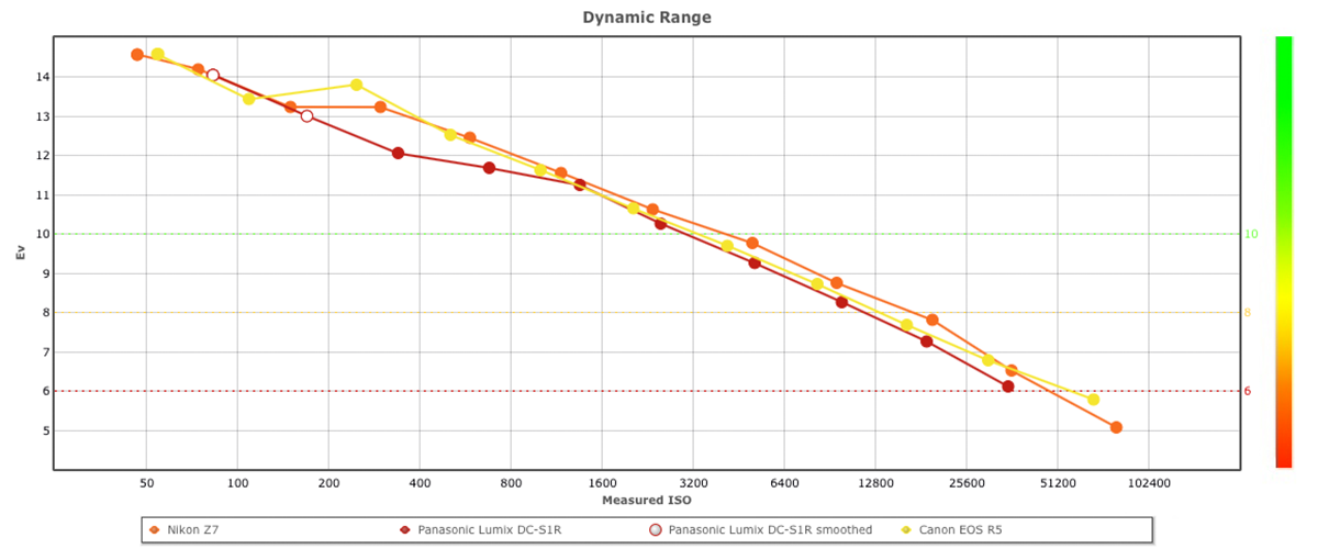 Canon Has Developed A New Sensor With 20stops Dynamic Range