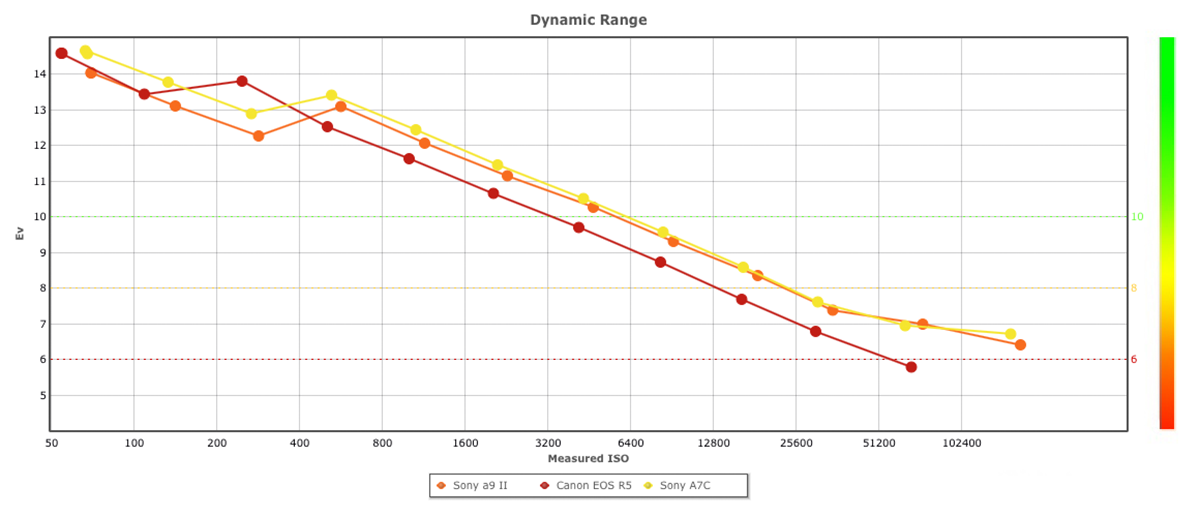 a7c dxomark