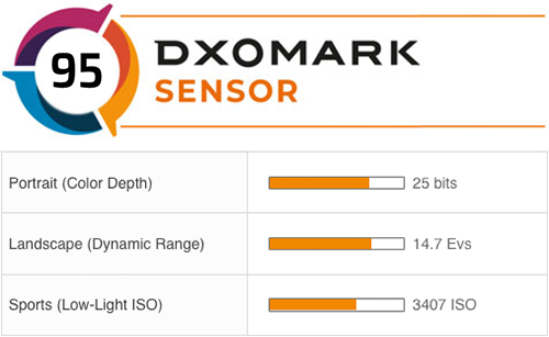 a7c dxomark