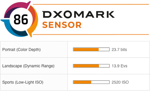 sony a7s iii dxomark