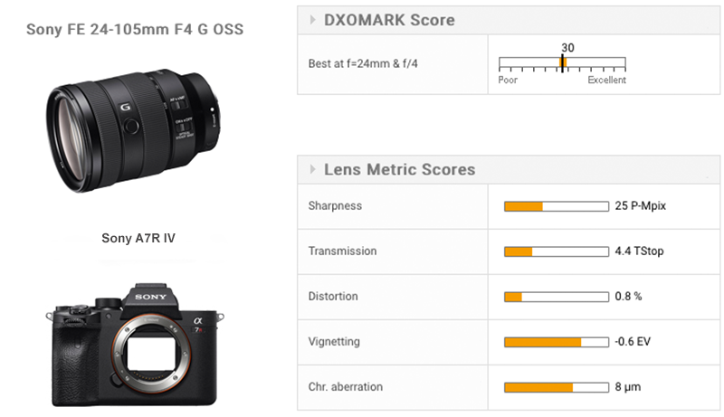 Sony Objectif FE 24–105 mm F4 G OSS