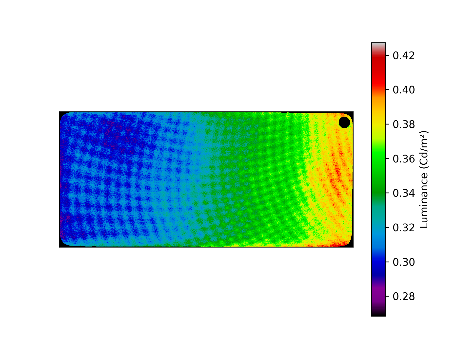Google Pixel 5 Display review Good motion control DXOMARK