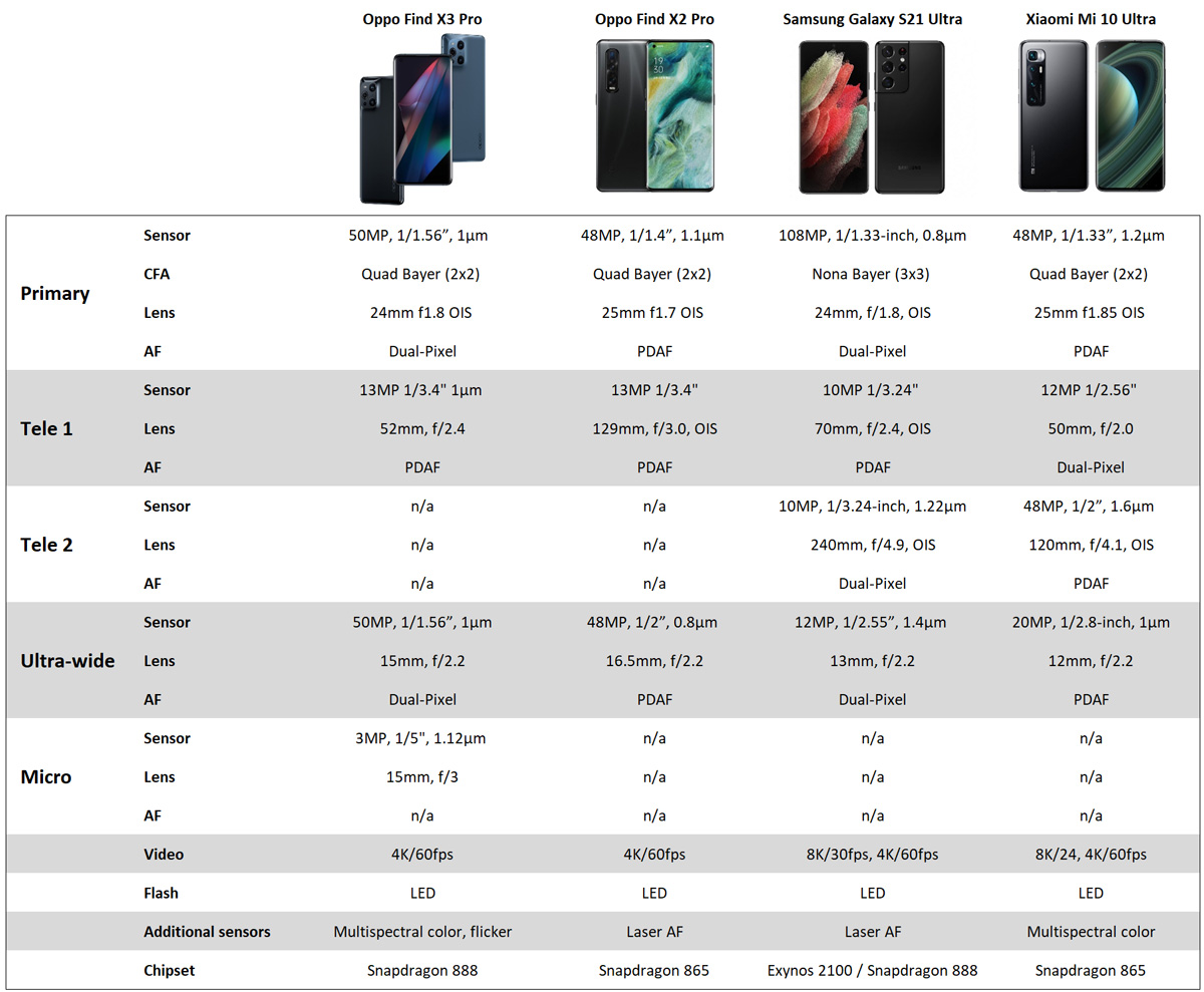 OPPO Find X3 Lite Specification 