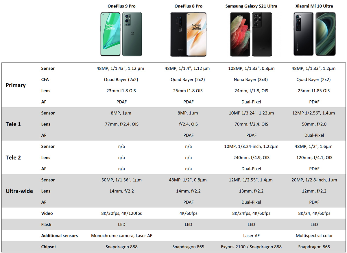 OnePlus 9 Pro Technical Specifications