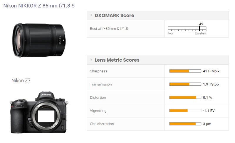Nikon Nikkor Z 85mm F1.8 S Lens review: Sharp prime - DXOMARK